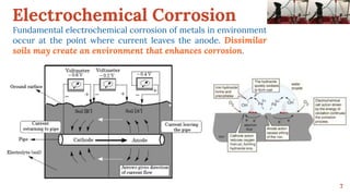 Electrochemical Corrosion
7
Fundamental electrochemical corrosion of metals in environment
occur at the point where current leaves the anode. Dissimilar
soils may create an environment that enhances corrosion.
 