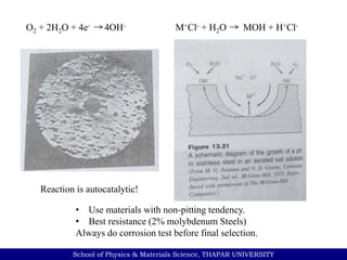 School of Physics & Materials Science, THAPAR UNIVERSITY
O2 + 2H2O + 4e- 4OH- M+Cl- + H2O MOH + H+Cl-
Reaction is autocatalytic!
• Use materials with non-pitting tendency.
• Best resistance (2% molybdenum Steels)
Always do corrosion test before final selection.
 