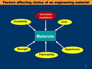 environmental degradation of materials in real world | PPTX