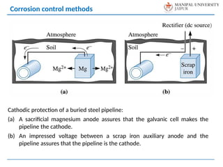 Cathodic protection of a buried steel pipeline:
(a) A sacrificial magnesium anode assures that the galvanic cell makes the
pipeline the cathode.
(b) An impressed voltage between a scrap iron auxiliary anode and the
pipeline assures that the pipeline is the cathode.
Corrosion control methods
 