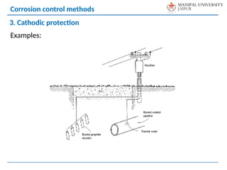 Examples:
Corrosion control methods
3. Cathodic protection
 