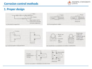 Corrosion control methods
1. Proper design
 
