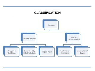 CLASSIFICATION
 