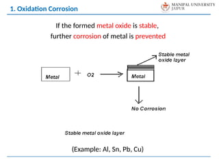 1. Oxidation Corrosion
If the formed metal oxide is stable,
further corrosion of metal is prevented
(Example: Al, Sn, Pb, Cu)
 