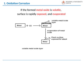 1. Oxidation Corrosion
If the formed metal oxide is volatile,
surface is rapidly exposed, and evaporated
 