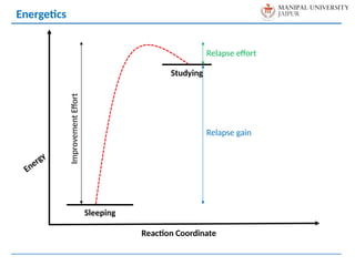Energy
Reaction Coordinate
Energetics
Sleeping
Studying
Improvement
Effort
Relapse effort
Relapse gain
 