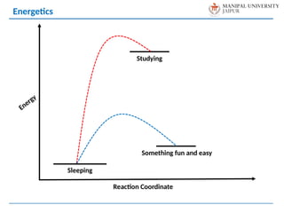 Energy
Reaction Coordinate
Energetics
Sleeping
Studying
Something fun and easy
 