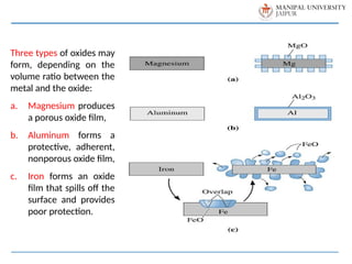 Three types of oxides may
form, depending on the
volume ratio between the
metal and the oxide:
a. Magnesium produces
a porous oxide film,
b. Aluminum forms a
protective, adherent,
nonporous oxide film,
c. Iron forms an oxide
film that spills off the
surface and provides
poor protection.
 