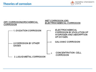 Theories of corrosion
 