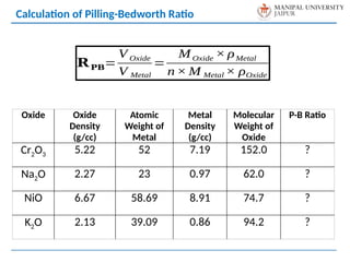 Calculation of Pilling-Bedworth Ratio
𝐑𝐏𝐁=
V Oxide
V Metal
=
MOxide × ρMetal
n × M Metal × ρOxide
Oxide Oxide
Density
(g/cc)
Atomic
Weight of
Metal
Metal
Density
(g/cc)
Molecular
Weight of
Oxide
P-B Ratio
Cr2O3 5.22 52 7.19 152.0 ?
Na2O 2.27 23 0.97 62.0 ?
NiO 6.67 58.69 8.91 74.7 ?
K2O 2.13 39.09 0.86 94.2 ?
 