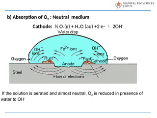 b) Absorption of O2 : Neutral medium
Cathode: ½ O2(g) + H2O (aq) +2 e-  2OH-
If the solution is aerated and almost neutral, O2 is reduced in presence of
water to OH-
 