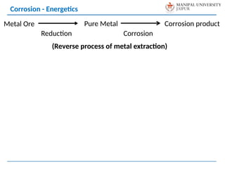 Corrosion - Energetics
Metal Ore
Reduction
Pure Metal Corrosion product
Corrosion
(Reverse process of metal extraction)
 