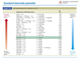 Standard electrode potential
 