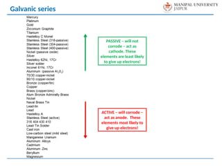 Galvanic series
PASSIVE – will not
corrode – act as
cathode. These
elements are least likely
to give up electrons!
ACTIVE – will corrode –
act as anode. These
elements most likely to
give up electrons!
 