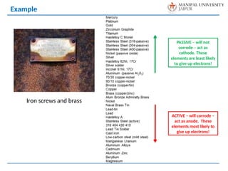 Example
Iron screws and brass
PASSIVE – will not
corrode – act as
cathode. These
elements are least likely
to give up electrons!
ACTIVE – will corrode –
act as anode. These
elements most likely to
give up electrons!
 