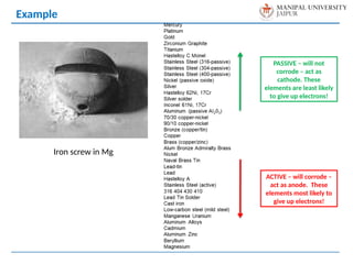 Example
Iron screw in Mg
PASSIVE – will not
corrode – act as
cathode. These
elements are least likely
to give up electrons!
ACTIVE – will corrode –
act as anode. These
elements most likely to
give up electrons!
 