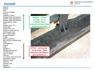 Example
PASSIVE – will not
corrode – act as
cathode. These
elements are least likely
to give up electrons!
ACTIVE – will corrode –
act as anode. These
elements most likely to
give up electrons!
 