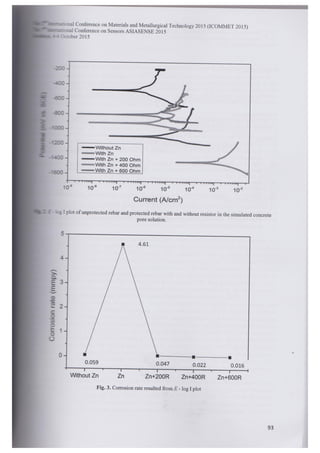 Corrosion behaviour of cathodically protected rebars steel in simulated ...