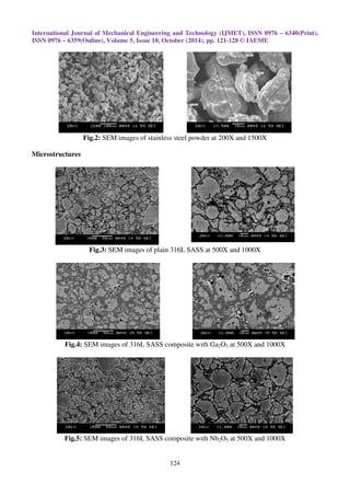 CORROSION BEHAVIOUR OF SINTERED 316L AUSTENITIC STAINLESS STEEL ...
