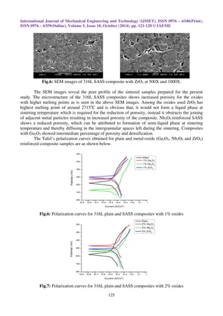 CORROSION BEHAVIOUR OF SINTERED 316L AUSTENITIC STAINLESS STEEL ...