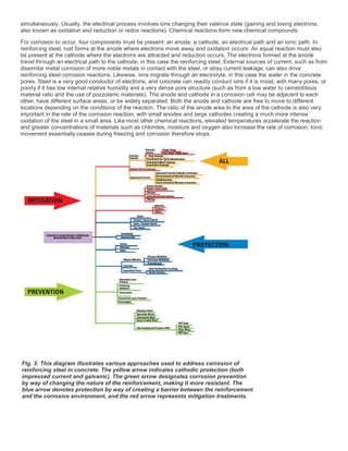 simultaneously. Usually, the electrical process involves ions changing their valence state (gaining and losing electrons,
also known as oxidation and reduction or redox reactions). Chemical reactions form new chemical compounds.
For corrosion to occur, four components must be present: an anode, a cathode, an electrical path and an ionic path. In
reinforcing steel, rust forms at the anode where electrons move away and oxidation occurs. An equal reaction must also
be present at the cathode where the electrons are attracted and reduction occurs. The electrons formed at the anode
travel through an electrical path to the cathode, in this case the reinforcing steel. External sources of current, such as from
dissimilar metal corrosion of more noble metals in contact with the steel, or stray current leakage, can also drive
reinforcing steel corrosion reactions. Likewise, ions migrate through an electrolyte, in this case the water in the concrete
pores. Steel is a very good conductor of electrons, and concrete can readily conduct ions if it is moist, with many pores, or
poorly if it has low internal relative humidity and a very dense pore structure (such as from a low water to cementitious
material ratio and the use of pozzolanic materials). The anode and cathode in a corrosion cell may be adjacent to each
other, have different surface areas, or be widely separated. Both the anode and cathode are free to move to different
locations depending on the conditions of the reaction. The ratio of the anode area to the area of the cathode is also very
important in the rate of the corrosion reaction, with small anodes and large cathodes creating a much more intense
oxidation of the steel in a small area. Like most other chemical reactions, elevated temperatures accelerate the reaction
and greater concentrations of materials such as chlorides, moisture and oxygen also increase the rate of corrosion. Ionic
movement essentially ceases during freezing and corrosion therefore stops.
Fig. 3: This diagram illustrates various approaches used to address corrosion of
reinforcing steel in concrete. The yellow arrow indicates cathodic protection (both
impressed current and galvanic). The green arrow designates corrosion prevention
by way of changing the nature of the reinforcement, making it more resistant. The
blue arrow denotes protection by way of creating a barrier between the reinforcement
and the corrosive environment, and the red arrow represents mitigation treatments.
 