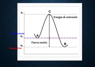 Energía inicial
Energía final
 
