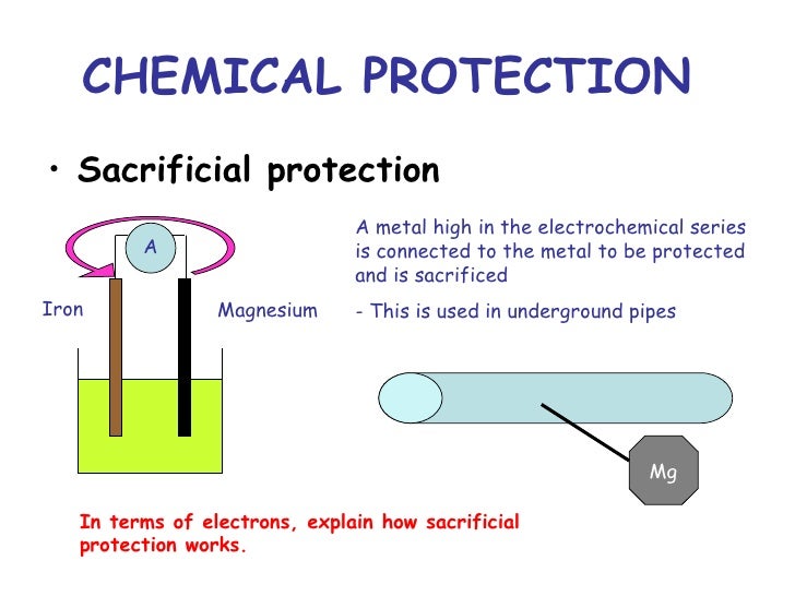 Corrosion, standard grade chemistry