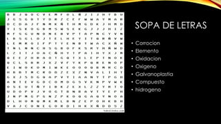 SOPA DE LETRAS
• Corrocion
• Elemento
• Oxidacion
• Oxigeno
• Galvanoplastia
• Compuesto
• hidrogeno
 