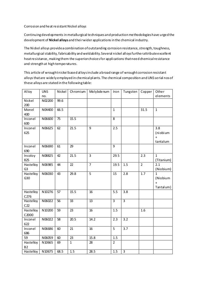 Corrosion and heat resistant nickel alloys