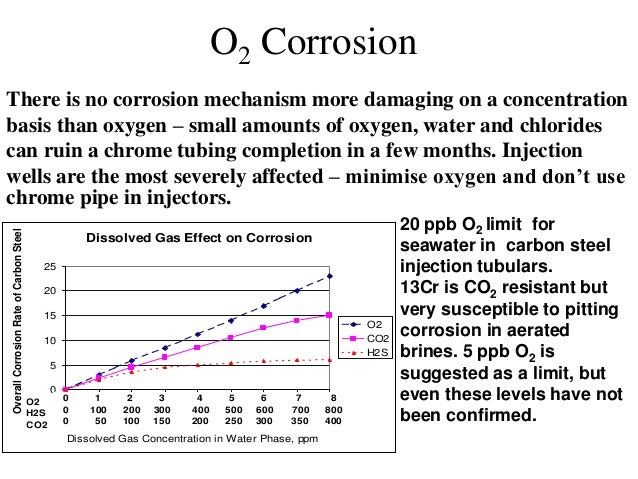 Oxygen Concentration Cell Corrosion – ZONXT