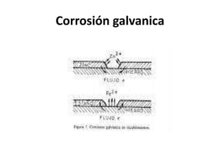 Corrosión galvanica 
 