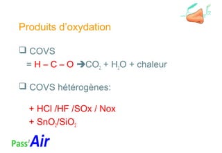 Produits d’oxydation
 COVS
= H – C – O CO2 + H2O + chaleur
 COVS hétérogènes:
+ HCl /HF /SOx / Nox
+ SnO2/SiO2
 
