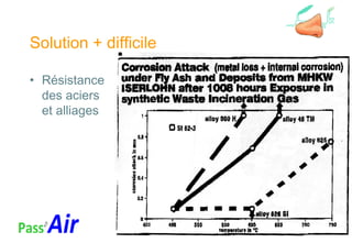 Solution + difficile
• Résistance
des aciers
et alliages
 