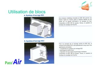 Utilisation de blocs
 