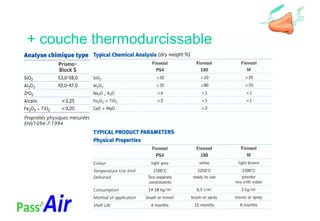 + couche thermodurcissable
 
