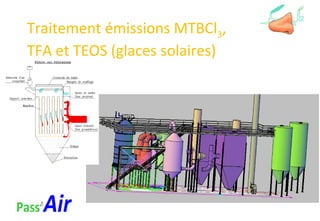 Traitement émissions MTBCl3,
TFA et TEOS (glaces solaires)
 