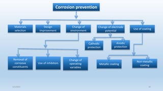 Corrosion prevention
Materials
selection
Design
improvement
Change of
environment
Change of electrode
potential
Use of coating
Removal of
corrosive
constituents
Use of inhibitors
Change of
operating
variables
Cathodic
protection
Anodic
protection
Metallic coating
Non-metallic
coating
5/2/2023 38
 