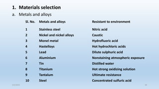 1. Materials selection
a. Metals and alloys
Sl. No. Metals and alloys Resistant to environment
1 Stainless steel Nitric acid
2 Nickel and nickel alloys Caustic
3 Monel metal Hydrofluoric acid
4 Hastelloys Hot hydrochloric acids
5 Lead Dilute sulphuric acid
6 Aluminium Nonstaining atmospheric exposure
7 Tin Distilled water
8 Titanium Hot strong oxidizing solution
9 Tantalum Ultimate resistance
10 Steel Concentrated sulfuric acid
5/2/2023 39
 