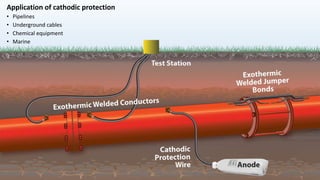 Application of cathodic protection
• Pipelines
• Underground cables
• Chemical equipment
• Marine
5/2/2023 50
 