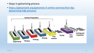 • Steps in galvanizing process
• https://galvanizeit.org/galvanize-it-online-seminar/hot-dip-
galvanizing-hdg-process/
5/2/2023 55
 