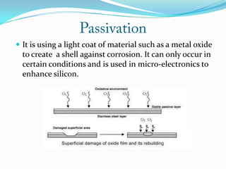  It is using a light coat of material such as a metal oxide
to create a shell against corrosion. It can only occur in
certain conditions and is used in micro-electronics to
enhance silicon.
 