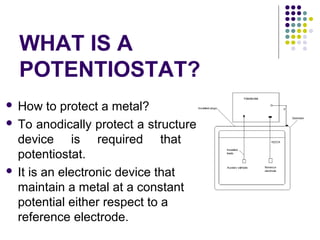  How to protect a metal?
 To anodically protect a structure a
device is required that is
potentiostat.
 It is an electronic device that
maintain a metal at a constant
potential either respect to a
reference electrode.
WHAT IS A
POTENTIOSTAT?
 