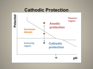 Corrosion Control methodologies in oil and gas industries.pptx