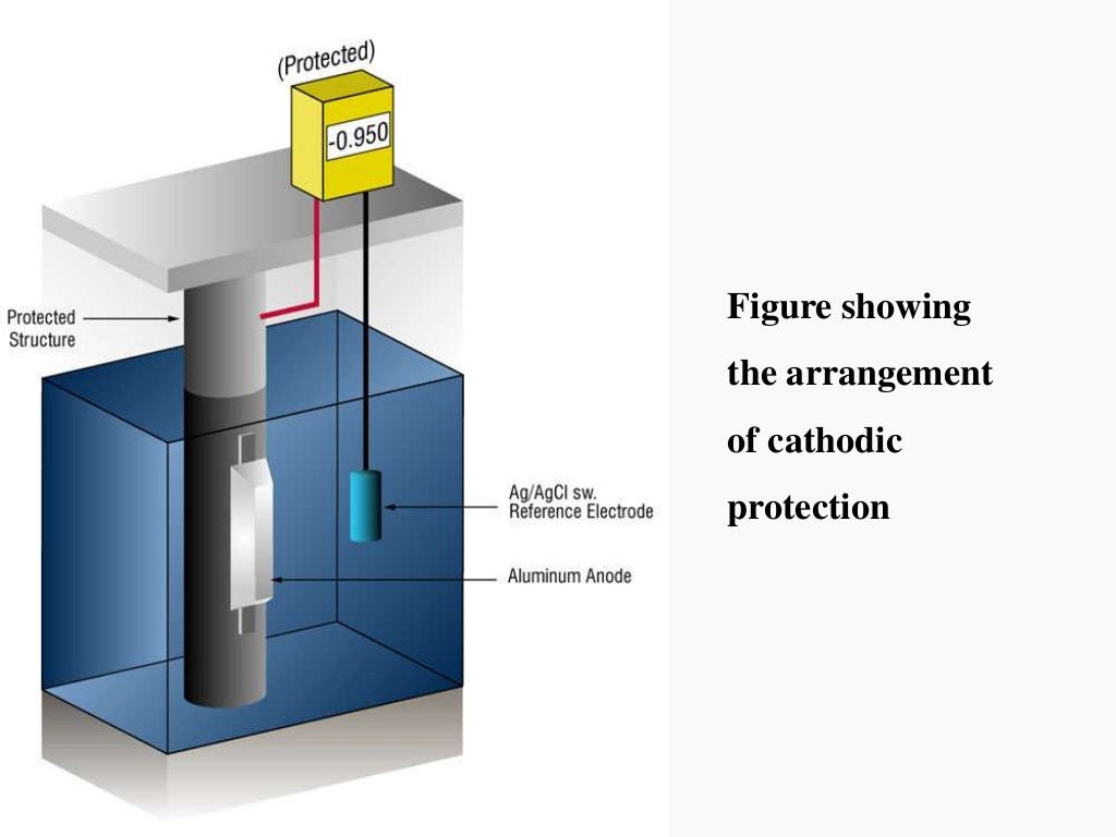 Corrosion control of underwater piles
