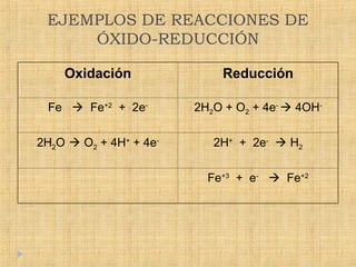 CORROSION Y CELDASSSS ELECTROQUIMICA.ppt