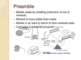 Preamble
Corrosion cycle of steel
 Metals made by smelting (reduction of ore or
mineral).
 Mineral is more stable than metal.
 Metals in air want to return to their oxidized state.
 Corrosion is a natural process!!
 