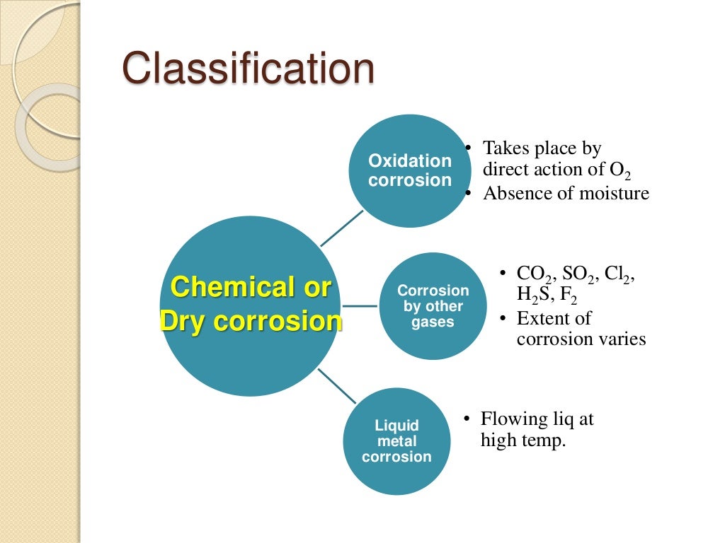 Corrosion engineering