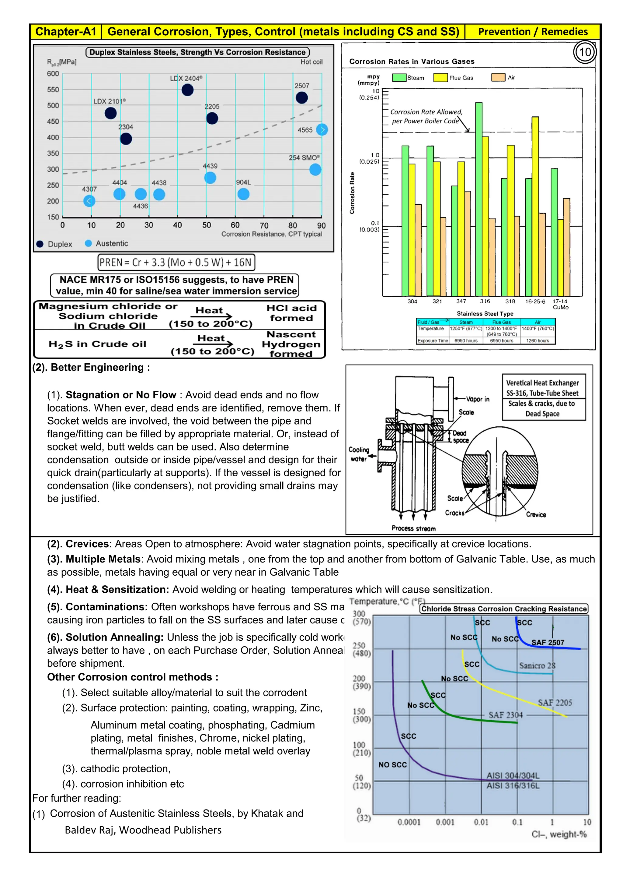 Chapter-A1 General Corrosion, Types, Control (metals including CS and SS) Prevention / Remedies
By JGC Annamalai
(2). Better Engineering :
Other Corrosion control methods :
(1). Select suitable alloy/material to suit the corrodent
(2). Surface protection: painting, coating, wrapping, Zinc,
(3). cathodic protection,
(4). corrosion inhibition etc
For further reading:
(1) Corrosion of Austenitic Stainless Steels, by Khatak and
Baldev Raj, Woodhead Publishers
(5). Contaminations: Often workshops have ferrous and SS materials and machining operations, near by, thus
causing iron particles to fall on the SS surfaces and later cause corrosion.
(6). Solution Annealing: Unless the job is specifically cold worked or thermal treated to get specific properties, it is
always better to have , on each Purchase Order, Solution Annealing on all SS parts, at the end of job completion or
before shipment.
(1). Stagnation or No Flow : Avoid dead ends and no flow
locations. When ever, dead ends are identified, remove them. If
Socket welds are involved, the void between the pipe and
flange/fitting can be filled by appropriate material. Or, instead of
socket weld, butt welds can be used. Also determine
condensation outside or inside pipe/vessel and design for their
quick drain(particularly at supports). If the vessel is designed for
condensation (like condensers), not providing small drains may
be justified.
(2). Crevices: Areas Open to atmosphere: Avoid water stagnation points, specifically at crevice locations.
(3). Multiple Metals: Avoid mixing metals , one from the top and another from bottom of Galvanic Table. Use, as much
as possible, metals having equal or very near in Galvanic Table
(4). Heat & Sensitization: Avoid welding or heating temperatures which will cause sensitization.
Aluminum metal coating, phosphating, Cadmium
plating, metal finishes, Chrome, nickel plating,
thermal/plasma spray, noble metal weld overlay
10
 