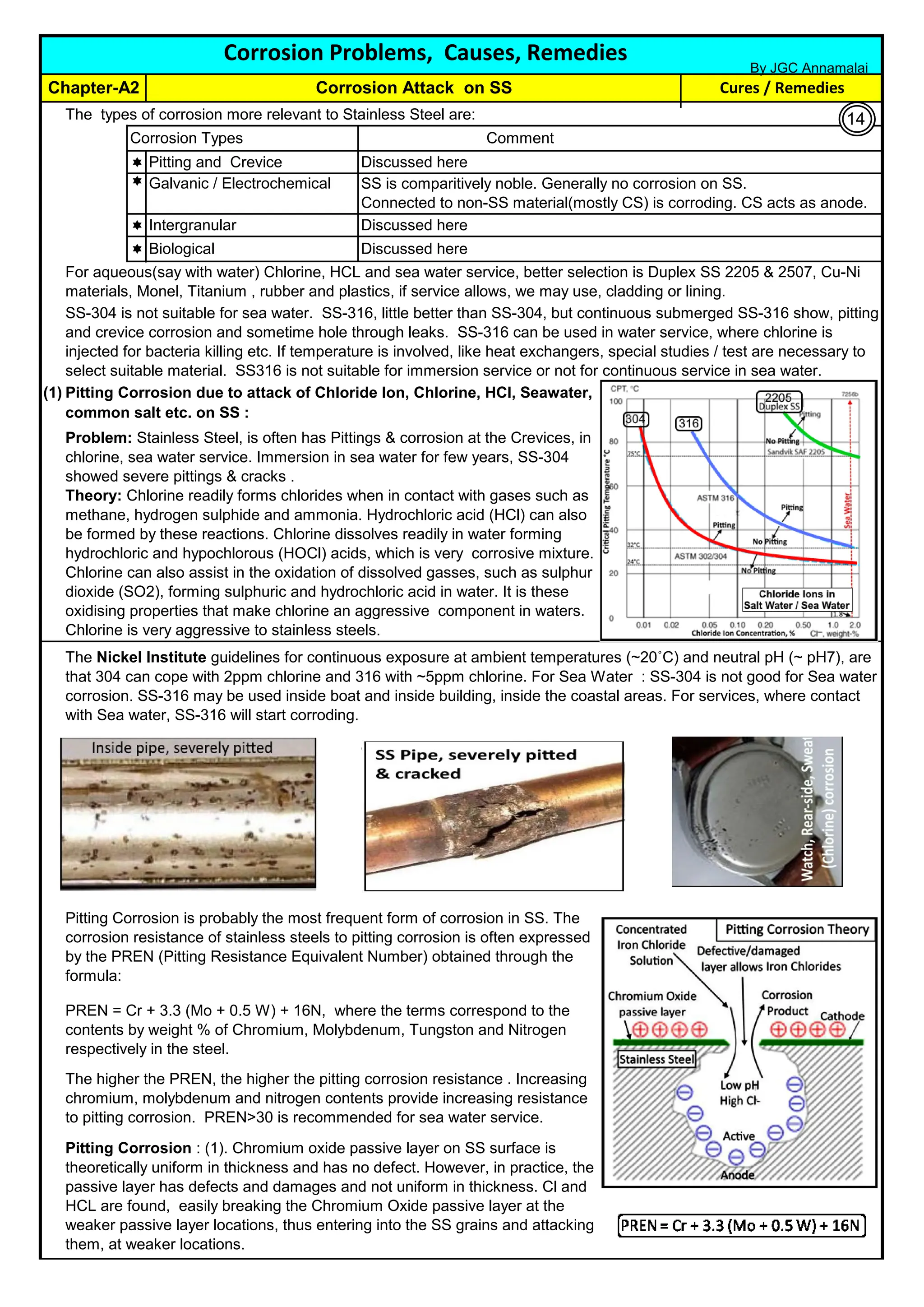 Corrosion Types
 Pitting and Crevice
 Galvanic / Electrochemical
 Intergranular
 Biological
(1).
cs
The Nickel Institute guidelines for continuous exposure at ambient temperatures (~20˚C) and neutral pH (~ pH7), are
that 304 can cope with 2ppm chlorine and 316 with ~5ppm chlorine. For Sea Water : SS-304 is not good for Sea water
corrosion. SS-316 may be used inside boat and inside building, inside the coastal areas. For services, where contact
with Sea water, SS-316 will start corroding.
Pitting Corrosion is probably the most frequent form of corrosion in SS. The
corrosion resistance of stainless steels to pitting corrosion is often expressed
by the PREN (Pitting Resistance Equivalent Number) obtained through the
formula:
PREN = Cr + 3.3 (Mo + 0.5 W) + 16N, where the terms correspond to the
contents by weight % of Chromium, Molybdenum, Tungston and Nitrogen
respectively in the steel.
The higher the PREN, the higher the pitting corrosion resistance . Increasing
chromium, molybdenum and nitrogen contents provide increasing resistance
to pitting corrosion. PREN>30 is recommended for sea water service.
Pitting Corrosion : (1). Chromium oxide passive layer on SS surface is
theoretically uniform in thickness and has no defect. However, in practice, the
passive layer has defects and damages and not uniform in thickness. Cl and
HCL are found, easily breaking the Chromium Oxide passive layer at the
weaker passive layer locations, thus entering into the SS grains and attacking
them, at weaker locations.
The types of corrosion more relevant to Stainless Steel are:
Comment
Discussed here
Discussed here
SS is comparitively noble. Generally no corrosion on SS.
Connected to non-SS material(mostly CS) is corroding. CS acts as anode.
Discussed here
Corrosion Problems, Causes, Remedies
Cures / Remedies
Chapter-A2 Corrosion Attack on SS
Pitting Corrosion due to attack of Chloride Ion, Chlorine, HCl, Seawater,
common salt etc. on SS :
Problem: Stainless Steel, is often has Pittings & corrosion at the Crevices, in
chlorine, sea water service. Immersion in sea water for few years, SS-304
showed severe pittings & cracks .
For aqueous(say with water) Chlorine, HCL and sea water service, better selection is Duplex SS 2205 & 2507, Cu-Ni
materials, Monel, Titanium , rubber and plastics, if service allows, we may use, cladding or lining.
SS-304 is not suitable for sea water. SS-316, little better than SS-304, but continuous submerged SS-316 show, pitting
and crevice corrosion and sometime hole through leaks. SS-316 can be used in water service, where chlorine is
injected for bacteria killing etc. If temperature is involved, like heat exchangers, special studies / test are necessary to
select suitable material. SS316 is not suitable for immersion service or not for continuous service in sea water.
Theory: Chlorine readily forms chlorides when in contact with gases such as
methane, hydrogen sulphide and ammonia. Hydrochloric acid (HCl) can also
be formed by these reactions. Chlorine dissolves readily in water forming
hydrochloric and hypochlorous (HOCl) acids, which is very corrosive mixture.
Chlorine can also assist in the oxidation of dissolved gasses, such as sulphur
dioxide (SO2), forming sulphuric and hydrochloric acid in water. It is these
oxidising properties that make chlorine an aggressive component in waters.
Chlorine is very aggressive to stainless steels.
By JGC Annamalai
14
 