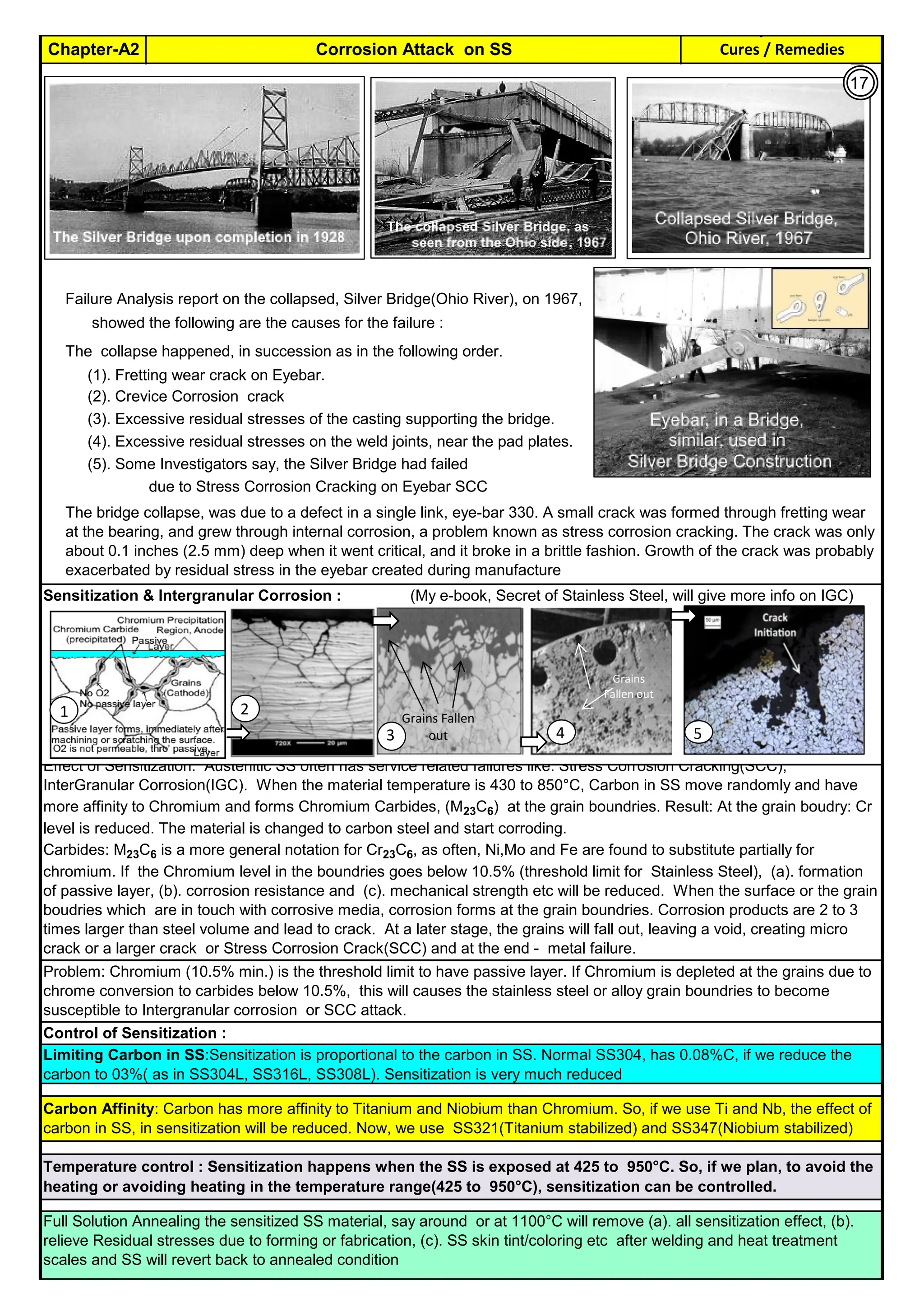 Cures / Remedies
Chapter-A2 Corrosion Attack on SS
By JGC Annamalai
Failure Analysis report on the collapsed, Silver Bridge(Ohio River), on 1967,
showed the following are the causes for the failure :
The collapse happened, in succession as in the following order.
(1). Fretting wear crack on Eyebar.
(2). Crevice Corrosion crack
(3). Excessive residual stresses of the casting supporting the bridge.
(4). Excessive residual stresses on the weld joints, near the pad plates.
(5). Some Investigators say, the Silver Bridge had failed
due to Stress Corrosion Cracking on Eyebar SCC
Sensitization & Intergranular Corrosion : (My e-book, Secret of Stainless Steel, will give more info on IGC)
Control of Sensitization :
Carbon Affinity: Carbon has more affinity to Titanium and Niobium than Chromium. So, if we use Ti and Nb, the effect of
carbon in SS, in sensitization will be reduced. Now, we use SS321(Titanium stabilized) and SS347(Niobium stabilized)
Temperature control : Sensitization happens when the SS is exposed at 425 to 950°C. So, if we plan, to avoid the
heating or avoiding heating in the temperature range(425 to 950°C), sensitization can be controlled.
Full Solution Annealing the sensitized SS material, say around or at 1100°C will remove (a). all sensitization effect, (b).
relieve Residual stresses due to forming or fabrication, (c). SS skin tint/coloring etc after welding and heat treatment
scales and SS will revert back to annealed condition
The bridge collapse, was due to a defect in a single link, eye-bar 330. A small crack was formed through fretting wear
at the bearing, and grew through internal corrosion, a problem known as stress corrosion cracking. The crack was only
about 0.1 inches (2.5 mm) deep when it went critical, and it broke in a brittle fashion. Growth of the crack was probably
exacerbated by residual stress in the eyebar created during manufacture
Effect of Sensitization: Austenitic SS often has service related failures like: Stress Corrosion Cracking(SCC),
InterGranular Corrosion(IGC). When the material temperature is 430 to 850°C, Carbon in SS move randomly and have
more affinity to Chromium and forms Chromium Carbides, (M23C6) at the grain boundries. Result: At the grain boudry: Cr
level is reduced. The material is changed to carbon steel and start corroding.
Carbides: M23C6 is a more general notation for Cr23C6, as often, Ni,Mo and Fe are found to substitute partially for
chromium. If the Chromium level in the boundries goes below 10.5% (threshold limit for Stainless Steel), (a). formation
of passive layer, (b). corrosion resistance and (c). mechanical strength etc will be reduced. When the surface or the grain
boudries which are in touch with corrosive media, corrosion forms at the grain boundries. Corrosion products are 2 to 3
times larger than steel volume and lead to crack. At a later stage, the grains will fall out, leaving a void, creating micro
crack or a larger crack or Stress Corrosion Crack(SCC) and at the end - metal failure.
Problem: Chromium (10.5% min.) is the threshold limit to have passive layer. If Chromium is depleted at the grains due to
chrome conversion to carbides below 10.5%, this will causes the stainless steel or alloy grain boundries to become
susceptible to Intergranular corrosion or SCC attack.
Limiting Carbon in SS:Sensitization is proportional to the carbon in SS. Normal SS304, has 0.08%C, if we reduce the
carbon to 03%( as in SS304L, SS316L, SS308L). Sensitization is very much reduced
Grains Fallen
out
Grains
Fallen out
1
2
5
4
3
1
1
17
 
